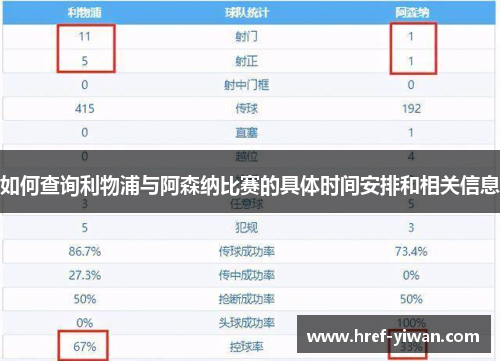 如何查询利物浦与阿森纳比赛的具体时间安排和相关信息