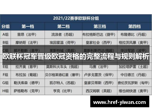 欧联杯冠军晋级欧冠资格的完整流程与规则解析