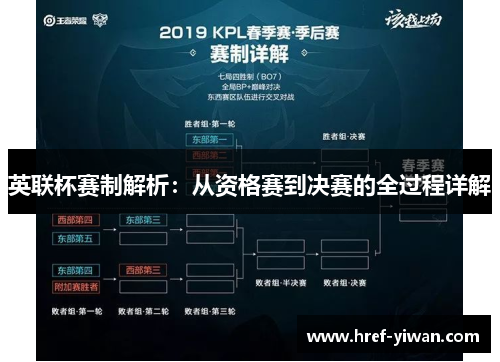 英联杯赛制解析：从资格赛到决赛的全过程详解