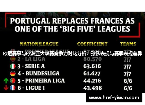 欧冠赛事与欧洲五大联赛竞争力对比分析：球队表现与赛季表现差异