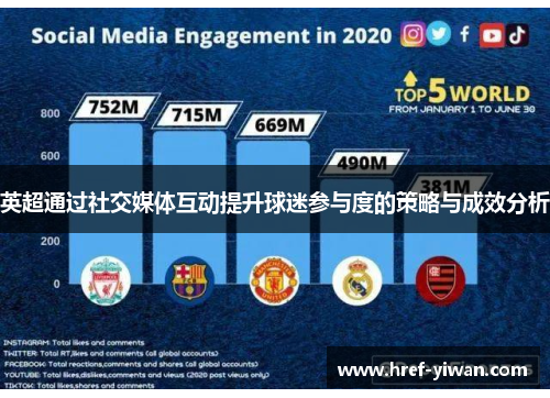 英超通过社交媒体互动提升球迷参与度的策略与成效分析