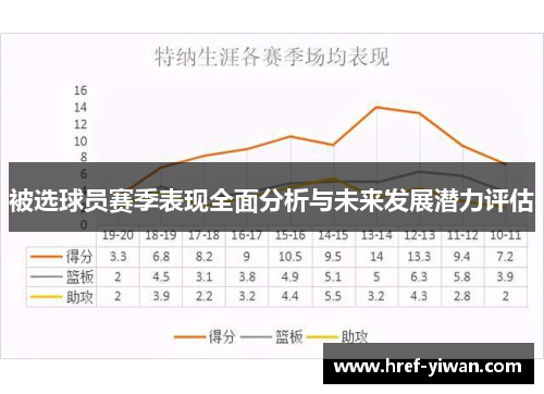 被选球员赛季表现全面分析与未来发展潜力评估
