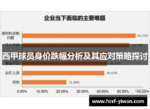 西甲球员身价跌幅分析及其应对策略探讨