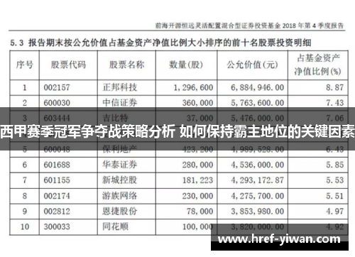 西甲赛季冠军争夺战策略分析 如何保持霸主地位的关键因素