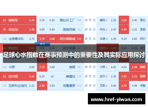 足球心水指数在赛事预测中的重要性及其实际应用探讨