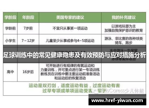 足球训练中的常见健康隐患及有效预防与应对措施分析