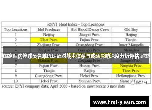国家队伤停球员名单梳理及对战术体系与成绩影响深度分析评估展望