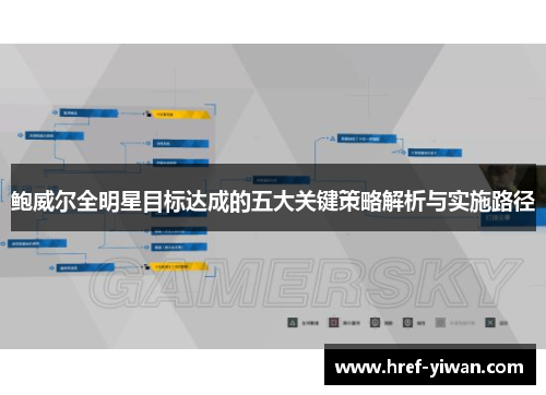 鲍威尔全明星目标达成的五大关键策略解析与实施路径